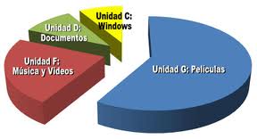 Cómo crear una partición del disco duro